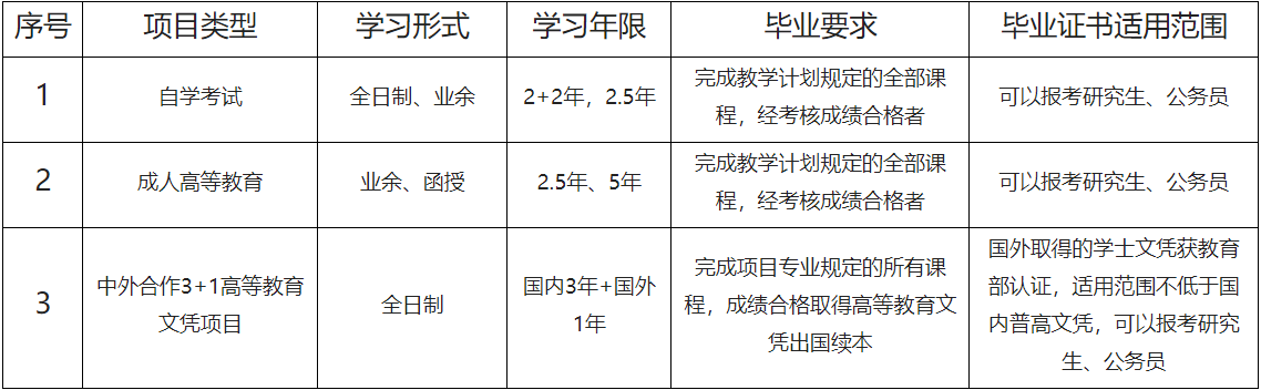 南航自考，南航成教，南航中外合作3+1