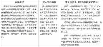 <strong>南航自考，南航成教，南航中外合作3+1</strong>