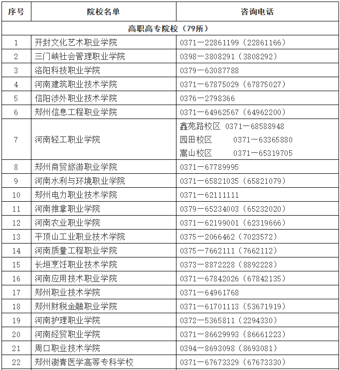 河南省2020年高职单招