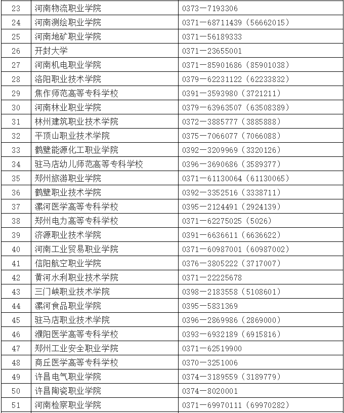 河南省2020年高职单招
