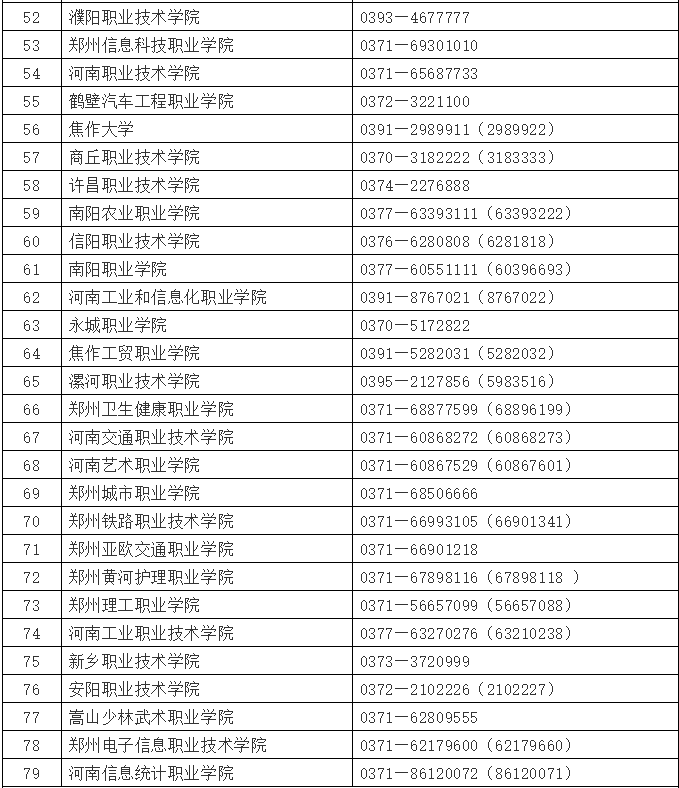 河南省2020年高职单招