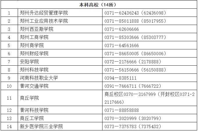 河南省2020年高职单招