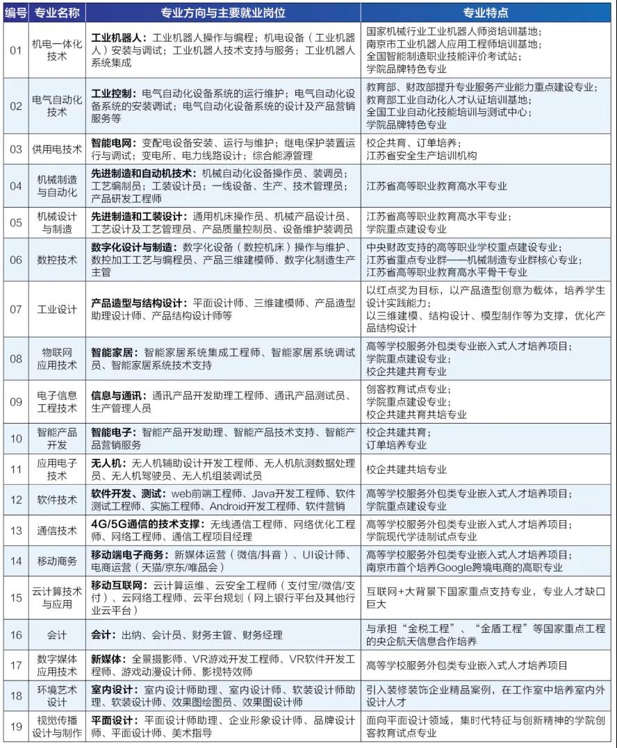 南京机电高职单招