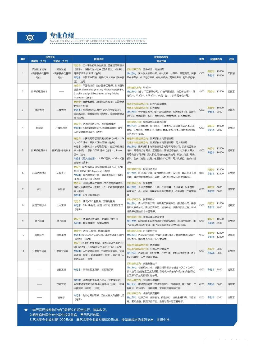 南京航空航天大学专接本