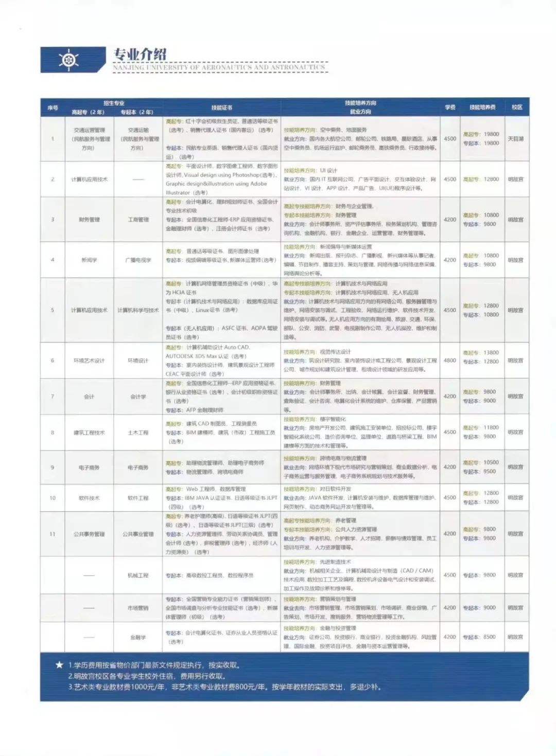 南京航空航天大学全日制自考助学本科 南京航空航天大学全日制自考助学本科