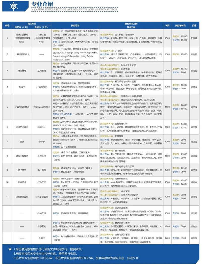 南京航空航天大学自考助学本科 南京航空航天大学自考助学本科