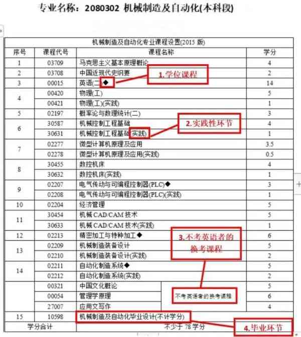 江苏自考专升本