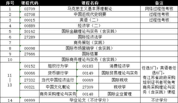 南京航空航天大学自考助学班