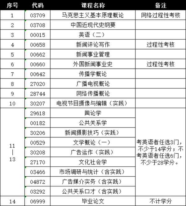 南京航空航天大学自考助学班