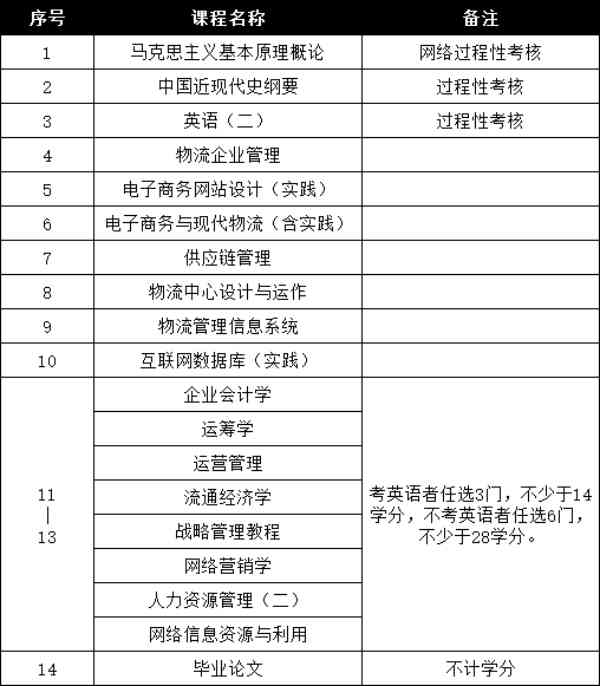 南京航空航天大学专接本