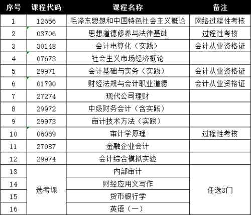 南京航空航天大学自考助学班