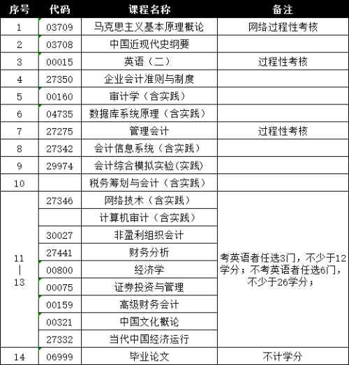 南京航空航天大学专接本