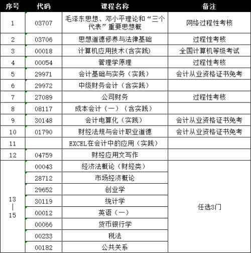 南京航空航天大学自考助学班