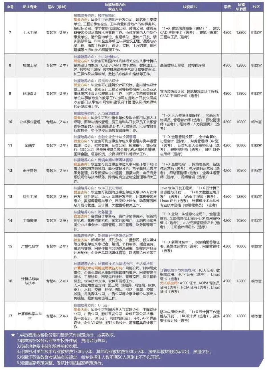 南京航空航天大学专接本