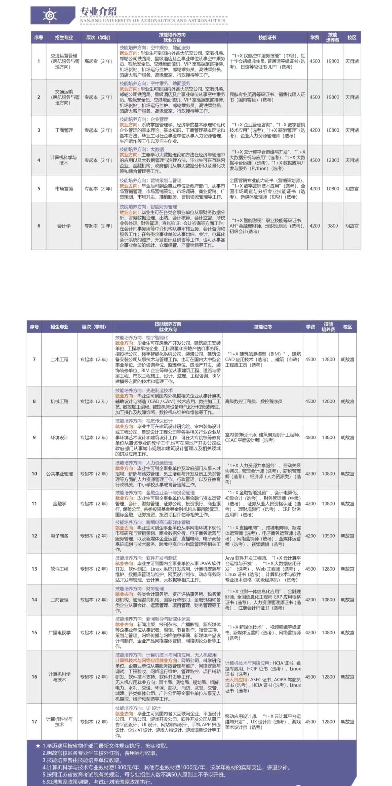 南京航空航天大学专接本